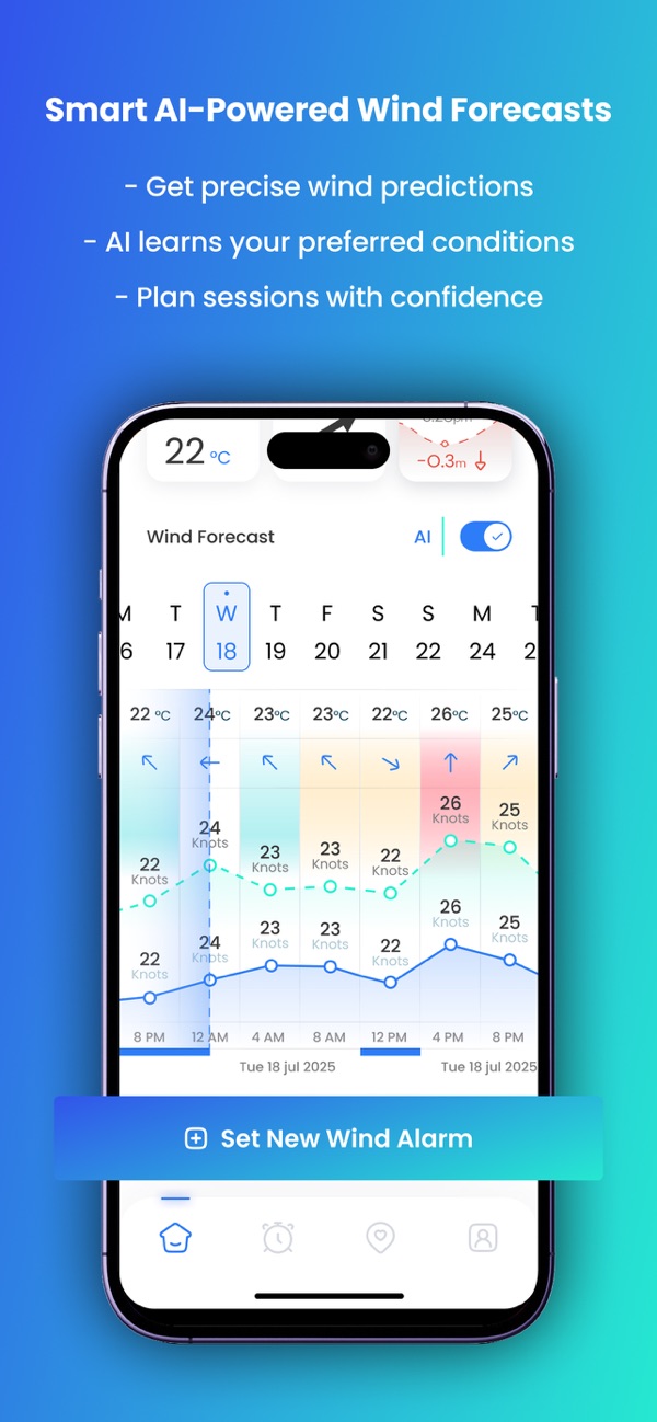 AI-powered wind forecast chart for the next 24 hours.