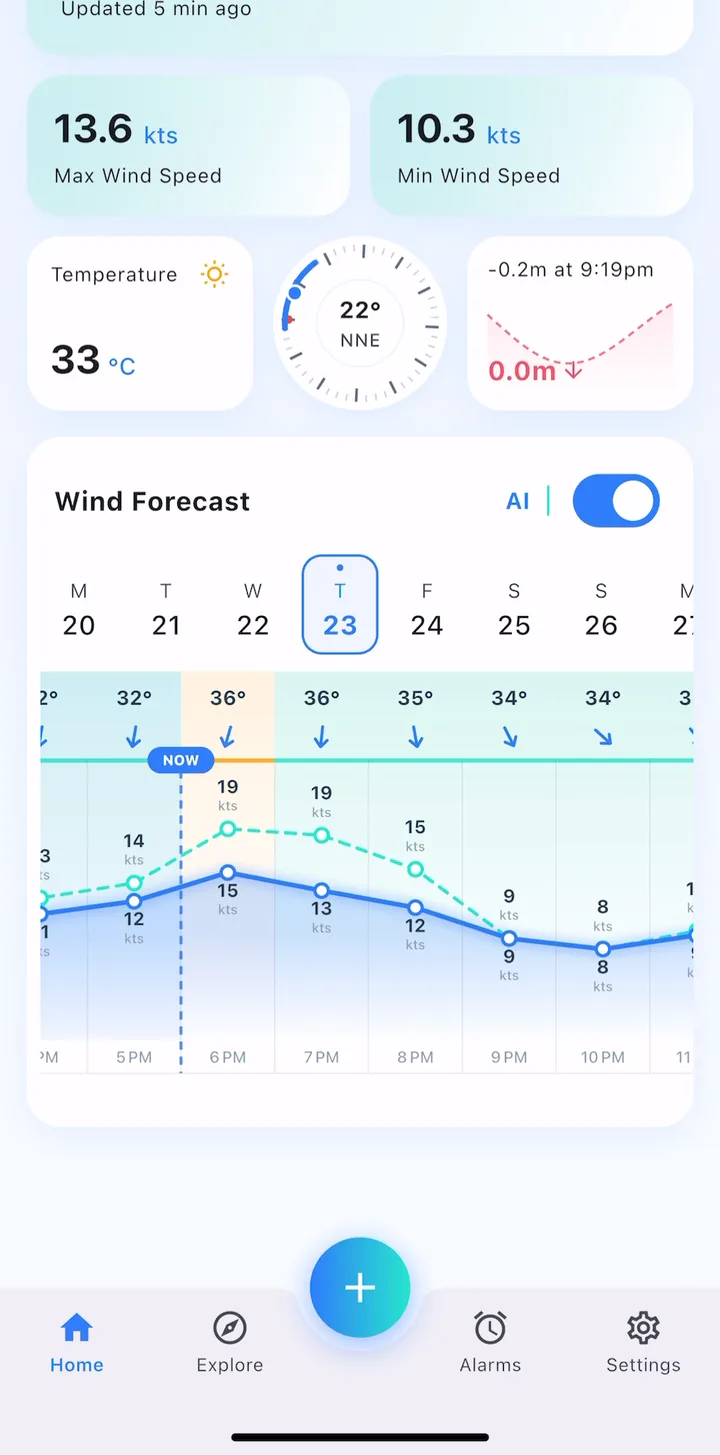 WindUp home screen: live wind speed, tide and the AI wind forecast chart