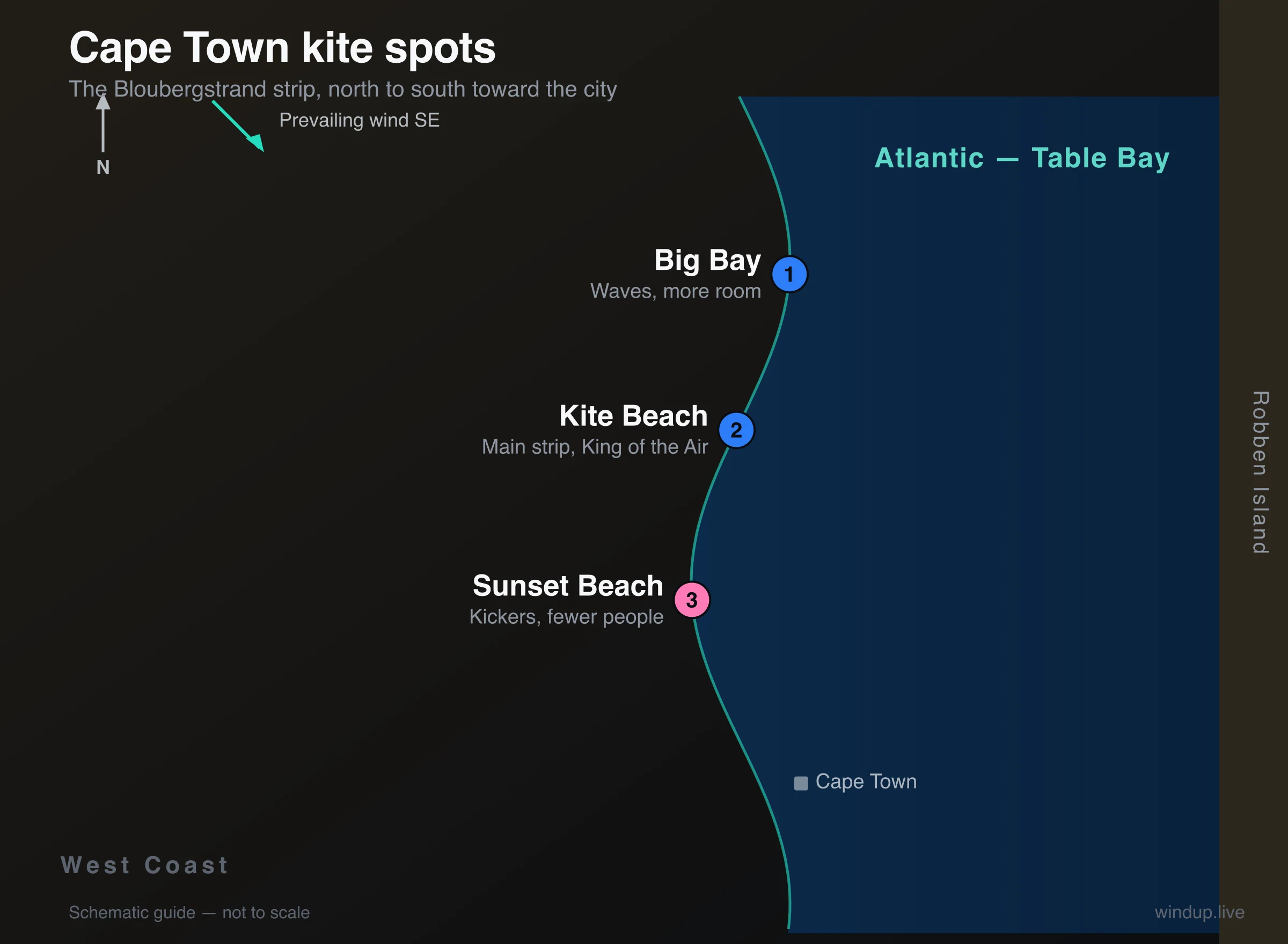 Map of Cape Town kite spots — Big Bay and Kite Beach on the Bloubergstrand strip, Sunset Beach toward the city