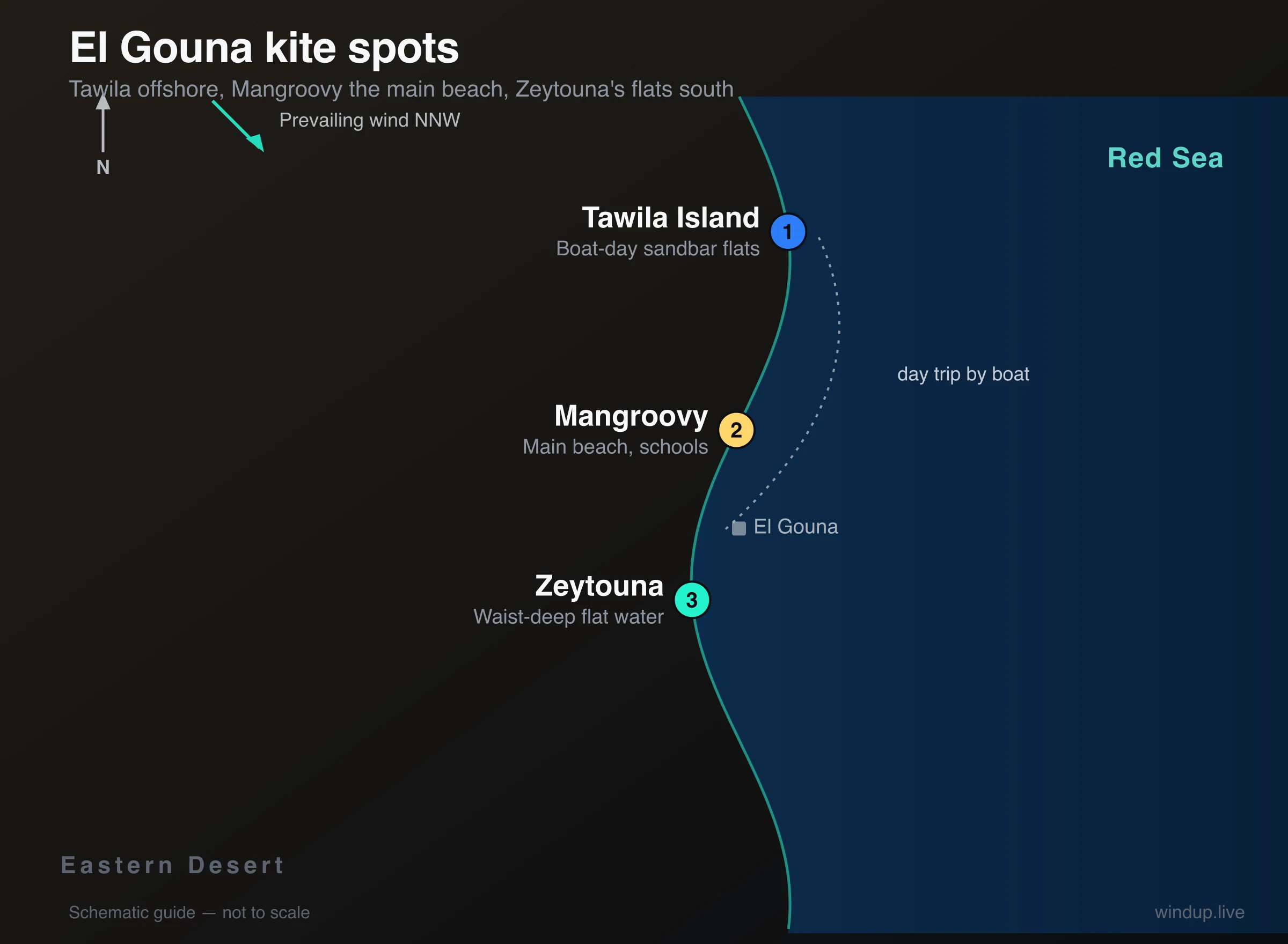 Map of El Gouna kite spots — Tawila Island offshore, Mangroovy on the main beach, Zeytouna's shallows just south